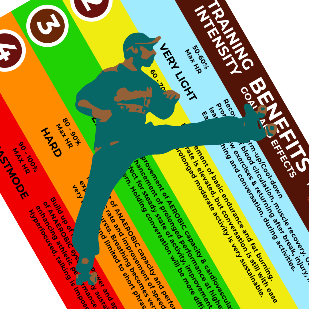 Info sheet Heart Rate Zones