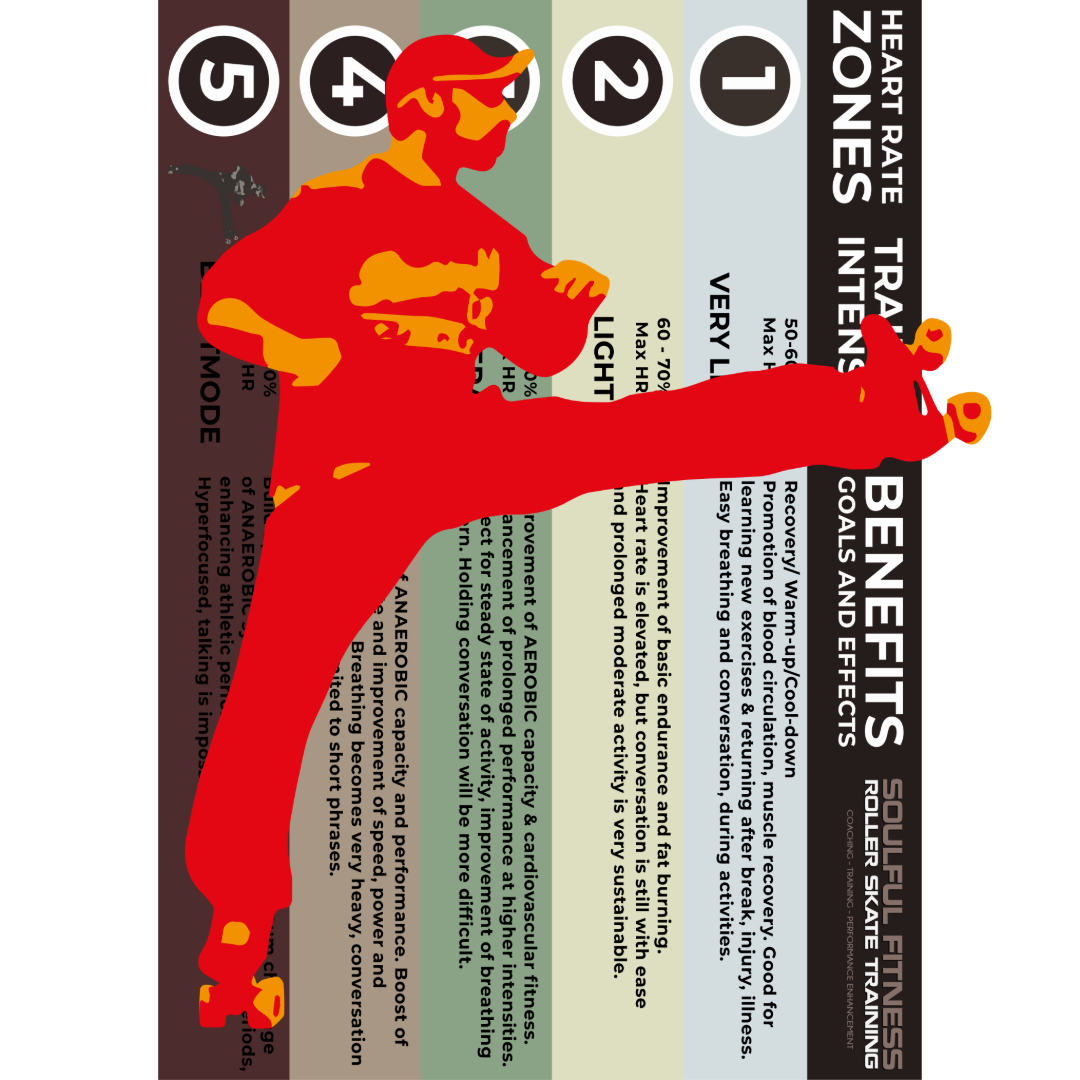 Info sheet Heart Rate Zones